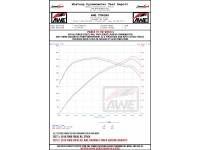 Exhaust AWE Ford Focus RS MK3 Cat-back Touring Edition - 3015-32088 | 3015-33088 | 3020-32036 | 3020-33042
